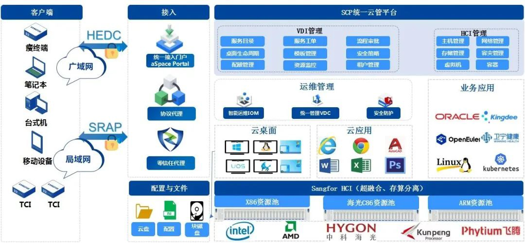 深信服亮相交通運(yùn)輸行業(yè)信創(chuàng)發(fā)展前沿，共筑安全、高效、智能應(yīng)用新生態(tài)